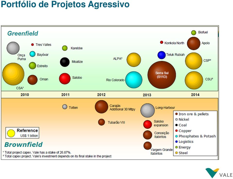 Projetos