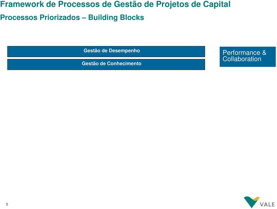 Framework de Processos de Gestão de Projetos de Capital Processos Priorizados Building Blocks Gestão de Desempenho Gestão de Conhecimento Performance & Collaboration 5