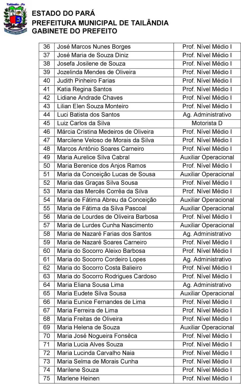 Nível Médio I 44 Luci Batista dos Santos Ag. Administrativo 45 Luiz Carlos da Silva Motorista D 46 Márcia Cristina Medeiros de Oliveira Prof. Nível Médio I 47 Marcilene Veloso de Morais da Silva Prof.