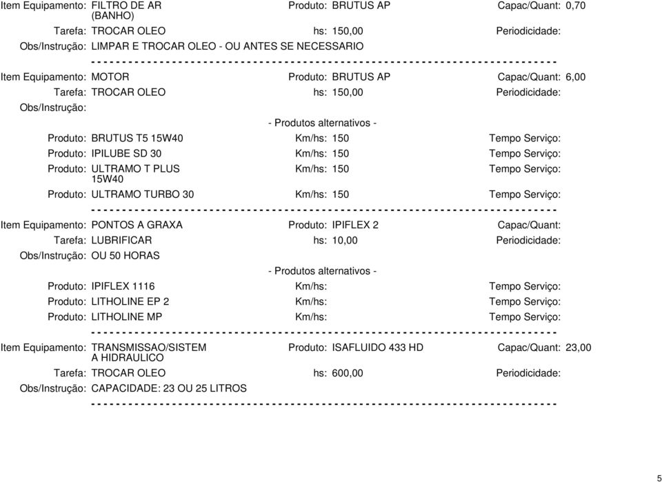 Tarefa: LUBRIFICAR hs: 10,00 Periodicidade: OU 50 HORAS Produto: IPIFLEX 1116 Km/hs: Produto: LITHOLINE EP 2 Km/hs: Produto: