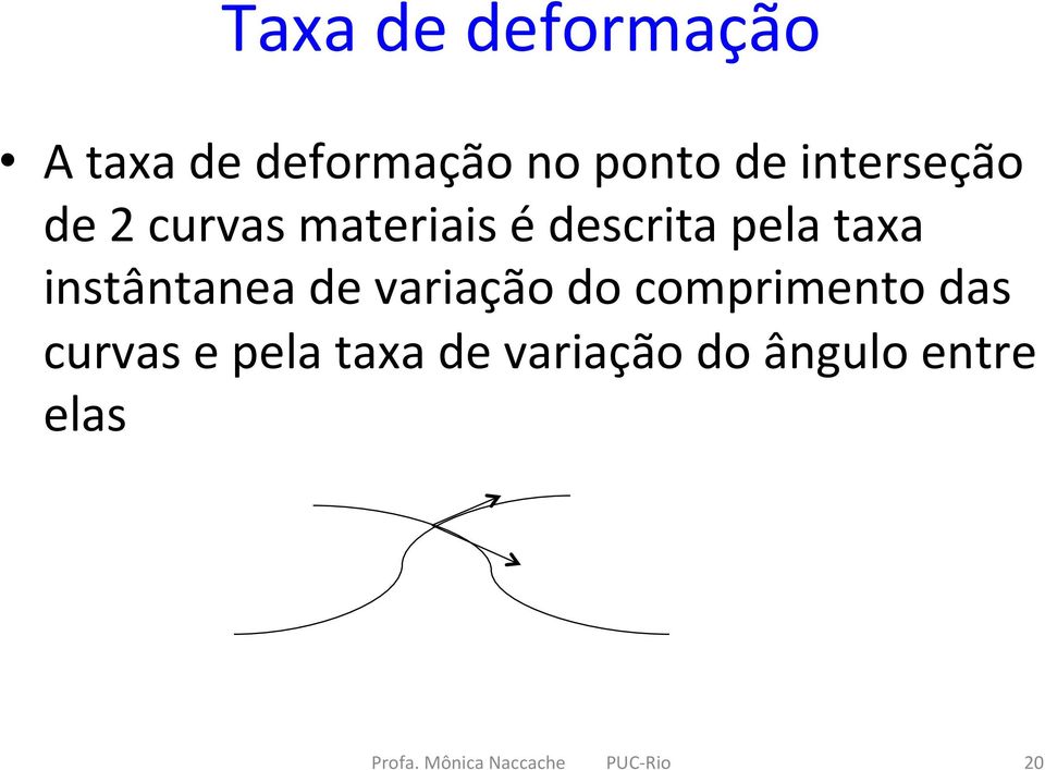 pela taxa instântanea de variação do comprimento