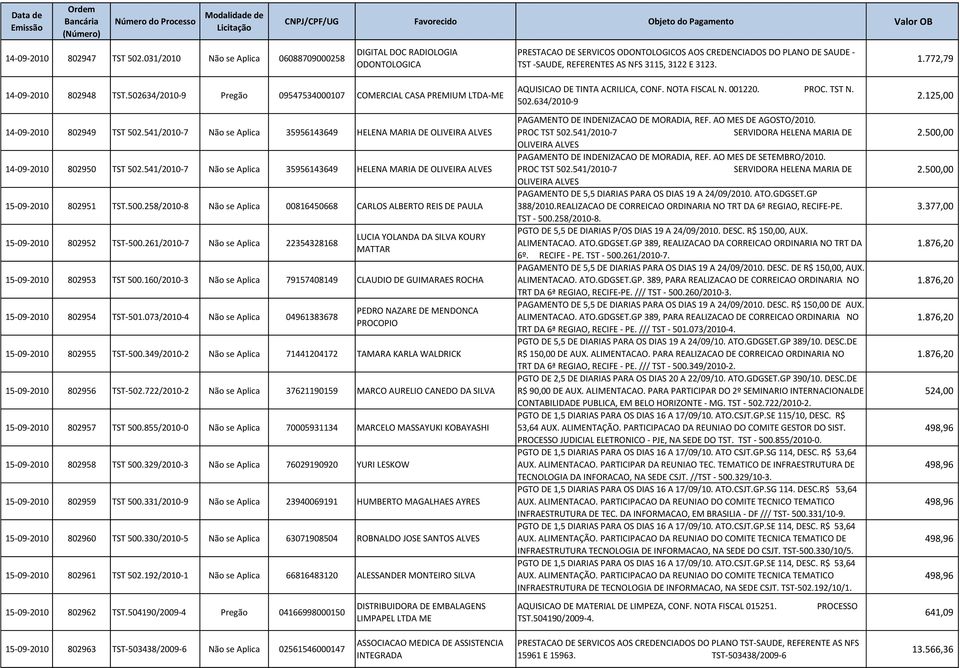541/2010-7 Não se Aplica 35956143649 HELENA MARIA DE OLIVEIRA ALVES 15-09-2010 802951 TST.500.258/2010-8 Não se Aplica 00816450668 CARLOS ALBERTO REIS DE PAULA 15-09-2010 802952 TST-500.