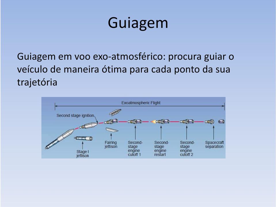 veículo de maneira ótima