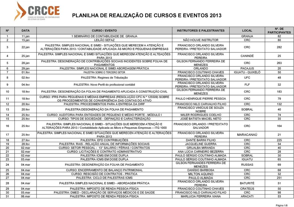 jan PALESTRA: SIMPLES NACIONAL E SIMEI SITUAÇÕES QUE MERECEM ATENÇÃO E ALTEAÇÕES PARA 2013 CANINDÉ 25 5 28.