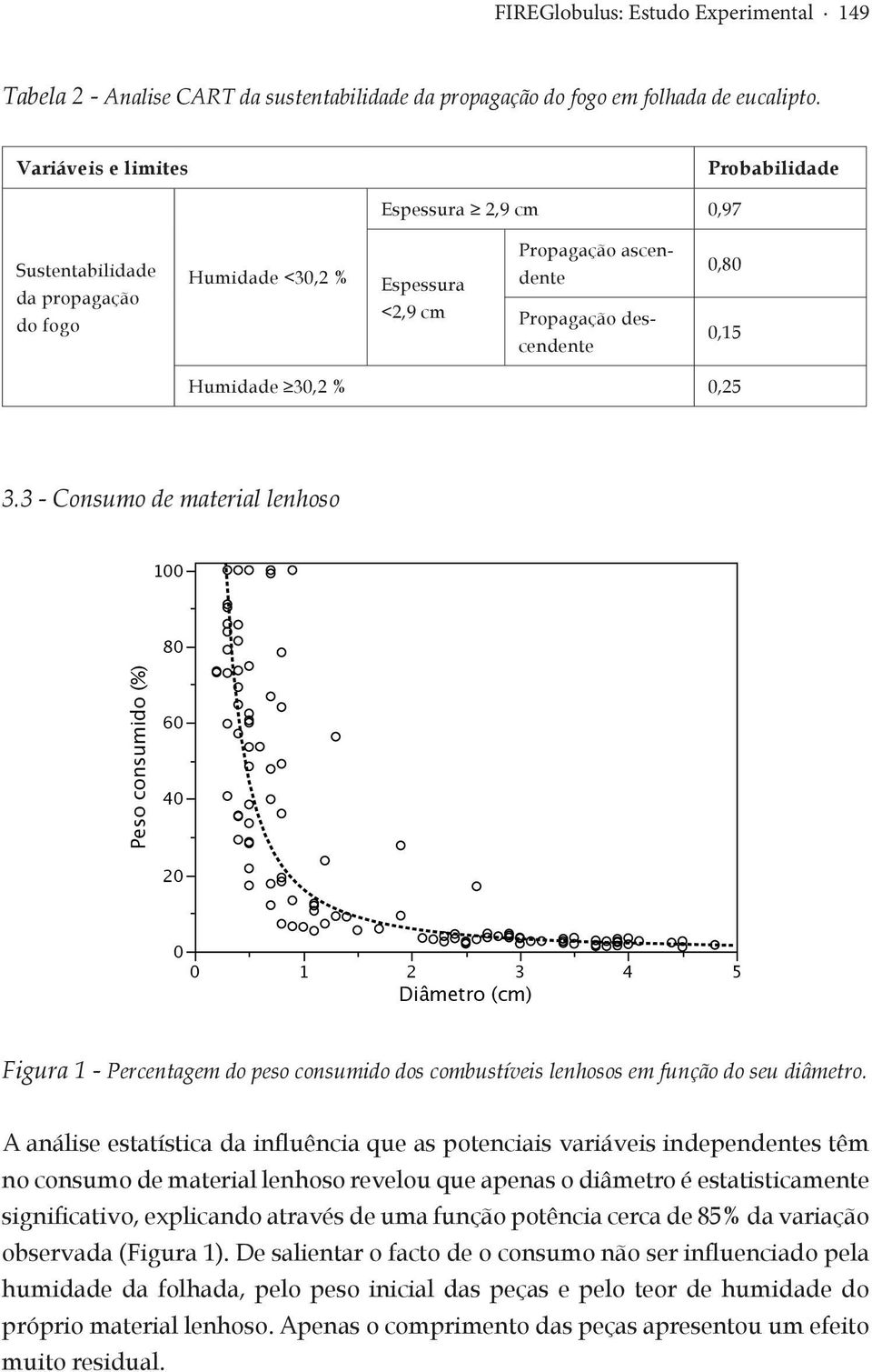 % 0,25 3.3 - Consumo de material lenhoso 100 80 Peso consumido (%) 60 40 20 0 0 1 2 3 4 5 Diâmetro (cm) Figura 1 - Percentagem do peso consumido dos combustíveis lenhosos em função do seu diâmetro.