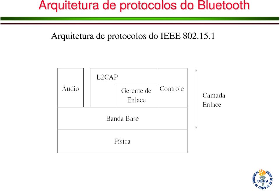 Bluetooth   IEEE 802.