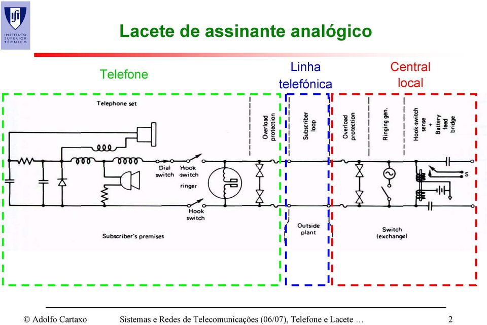 local Sistemas e Redes de