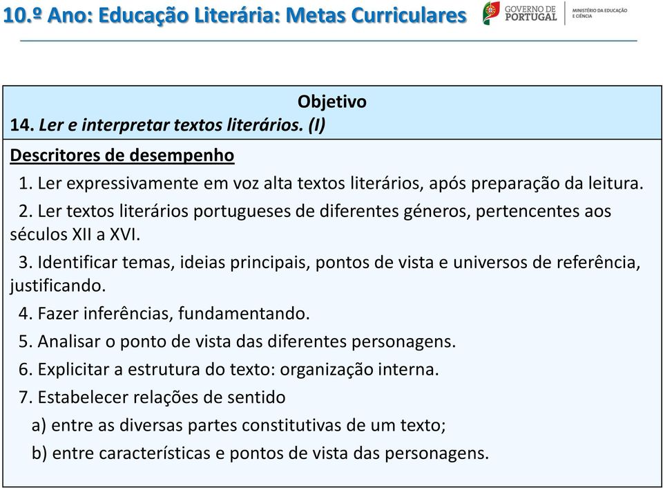 Identificar temas, ideias principais, pontos de vista e universos de referência, justificando. 4. Fazer inferências, fundamentando. 5.