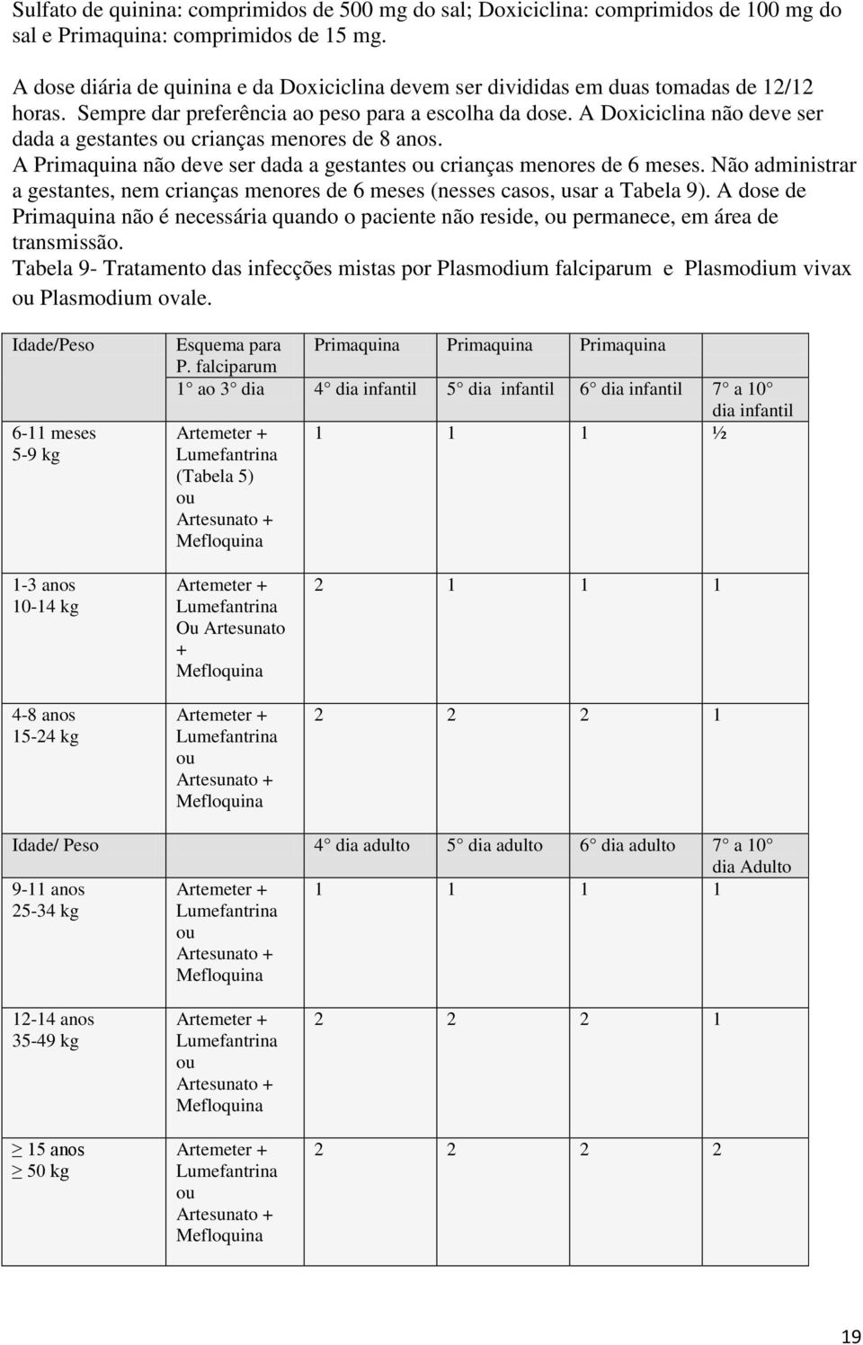 A Doxiciclina não deve ser dada a gestantes ou crianças menores de 8 anos. A Primaquina não deve ser dada a gestantes ou crianças menores de 6 meses.