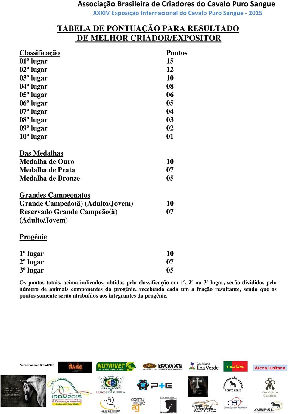 Reservado Grande Campeão(ã) 07 (Adulto/Jovem) Progênie 1º lugar 10 2º lugar 07 3º lugar 05 Os pontos totais, acima indicados, obtidos pela classificação em 1º, 2º ou 3º