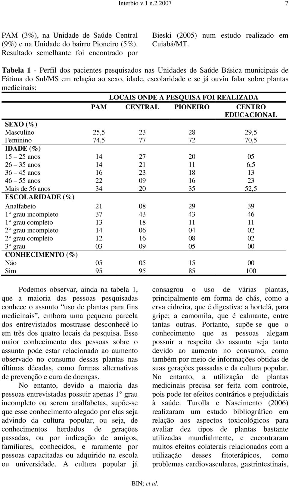 ONDE A PESQUISA FOI REALIZADA PAM CENTRAL PIONEIRO CENTRO EDUCACIONAL SEXO (%) Masculino Feminino IDADE (%) 15 25 anos 26 35 anos 36 45 anos 46 55 anos Mais de 56 anos ESCOLARIDADE (%) Analfabeto 1