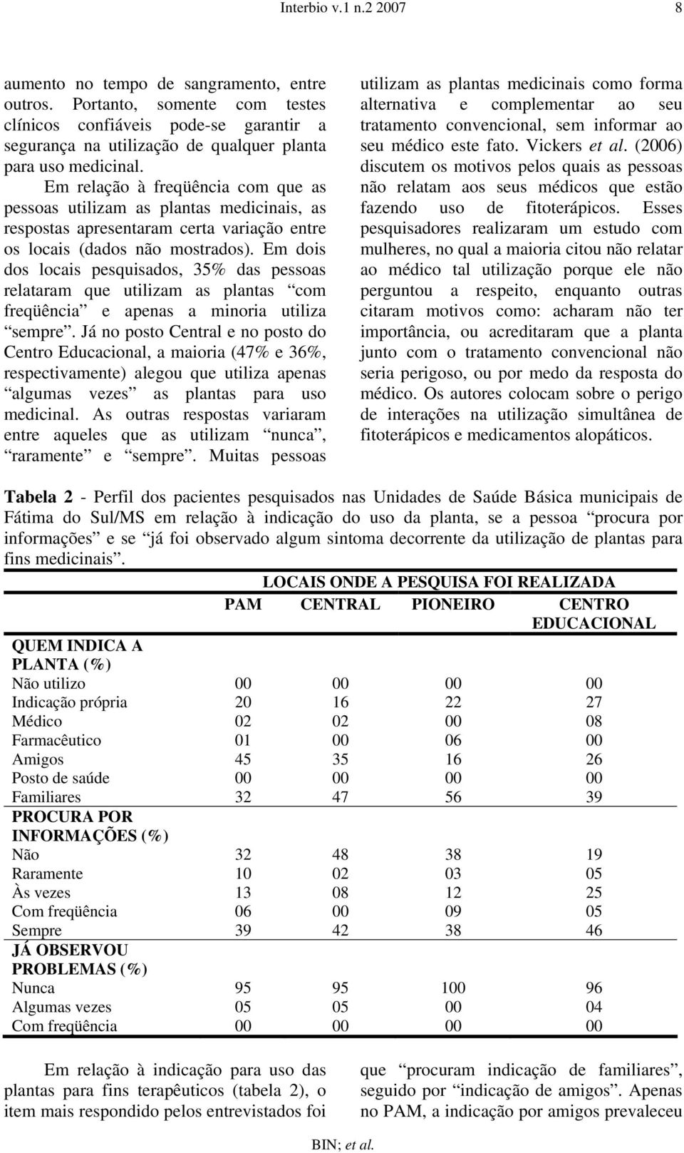 Em dois dos locais pesquisados, 35% das pessoas relataram que utilizam as plantas com freqüência e apenas a minoria utiliza sempre.