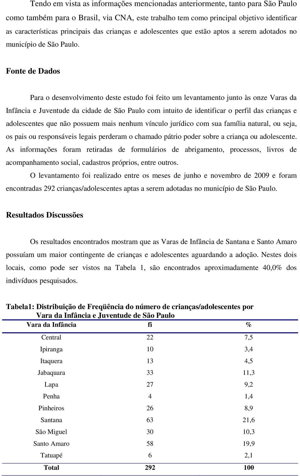 Fonte de Dados Para o desenvolvimento deste estudo foi feito um levantamento junto às onze Varas da Infância e Juventude da cidade de São Paulo com intuito de identificar o perfil das crianças e