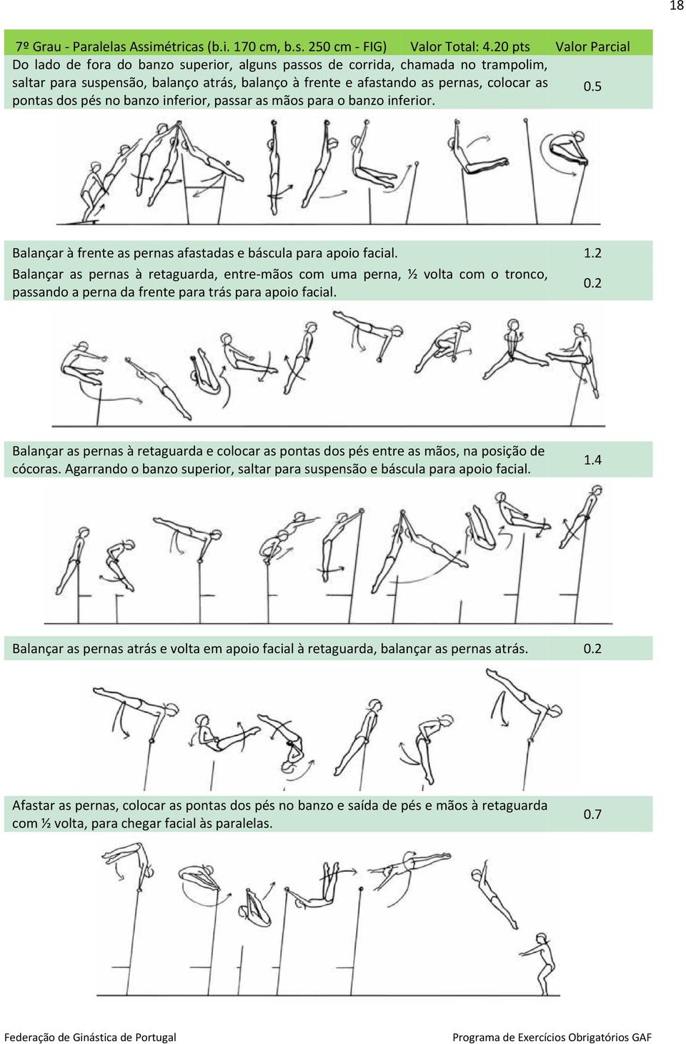 5 pontas dos pés no banzo inferior, passar as mãos para o banzo inferior. Balançar à frente as pernas afastadas e báscula para apoio facial. 1.