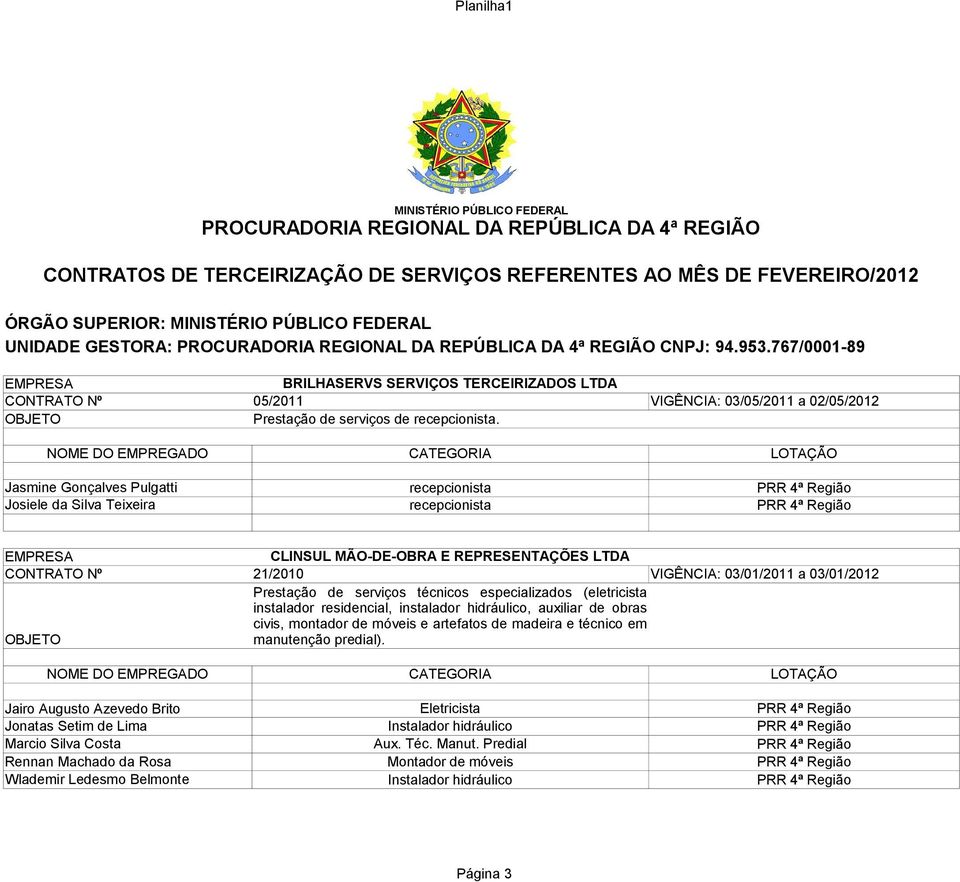 especializados (eletricista instalador residencial, instalador hidráulico, auxiliar de obras civis, montador de móveis e artefatos de madeira e técnico em manutenção predial).