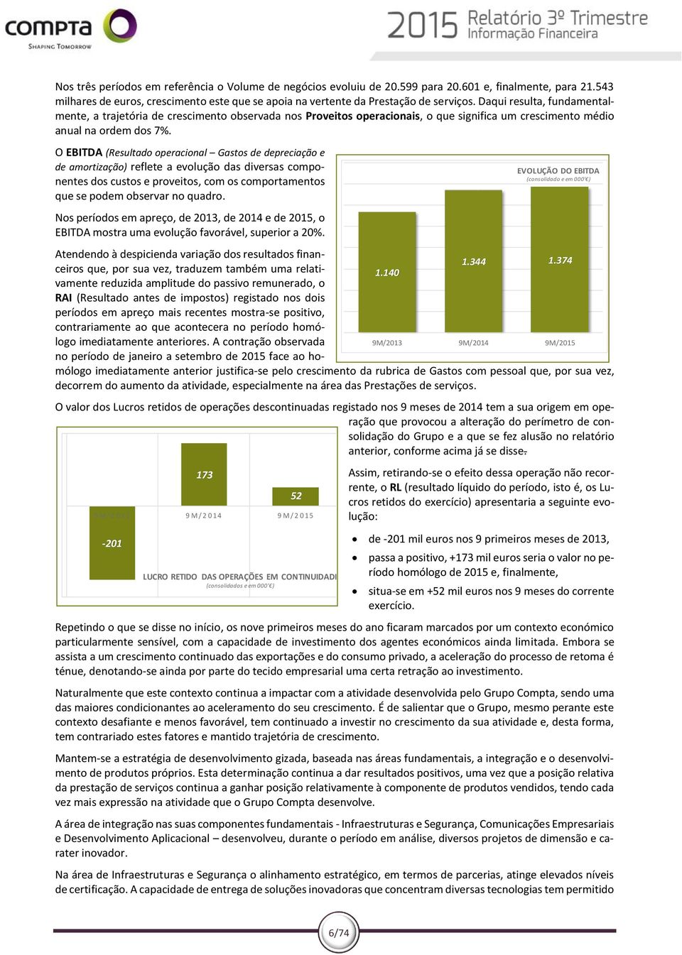 O EBITDA (Resultado operacional Gastos de depreciação e de amortização) reflete a evolução das diversas componentes dos custos e proveitos, com os comportamentos que se podem observar no quadro.