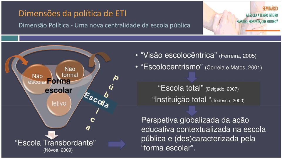 (Delgado, 2007) Instituição total (Tedesco, 2000) Escola Transbordante (Nóvoa, 2009) Perspetiva