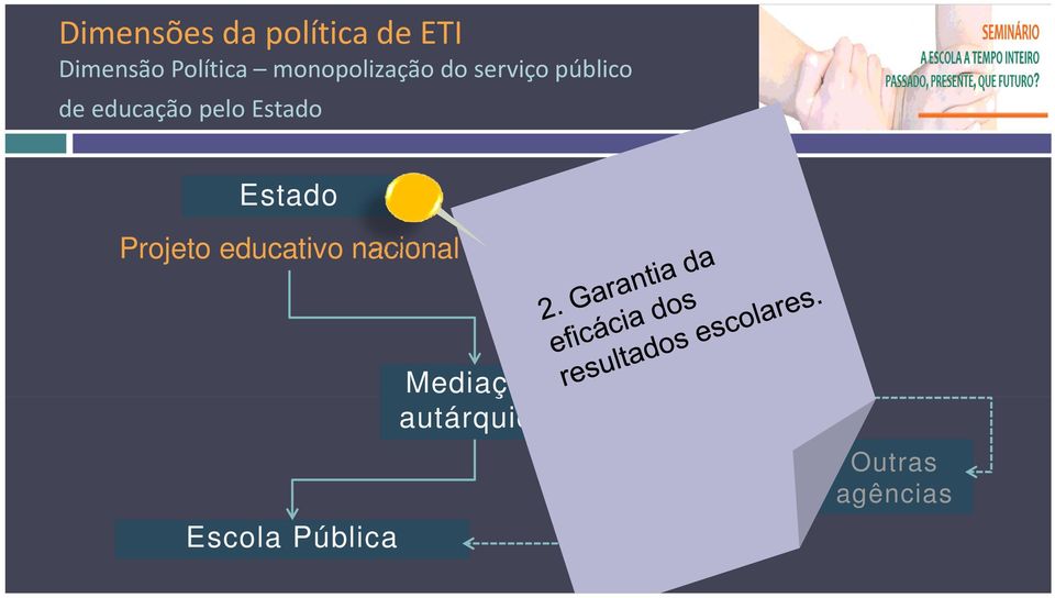 Projeto educativo nacional Escola Pública