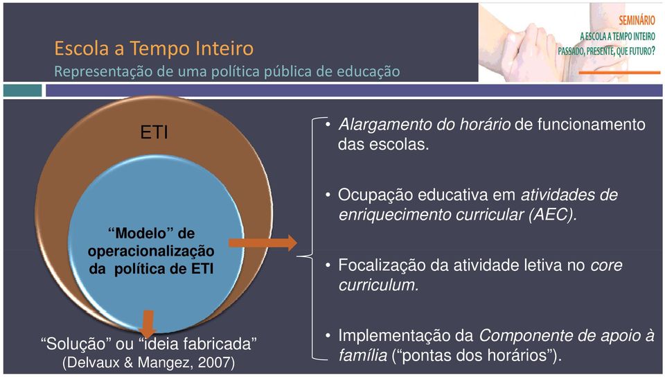 Modelo de operacionalização da política de ETI Ocupação educativa em atividades id d de enriquecimento
