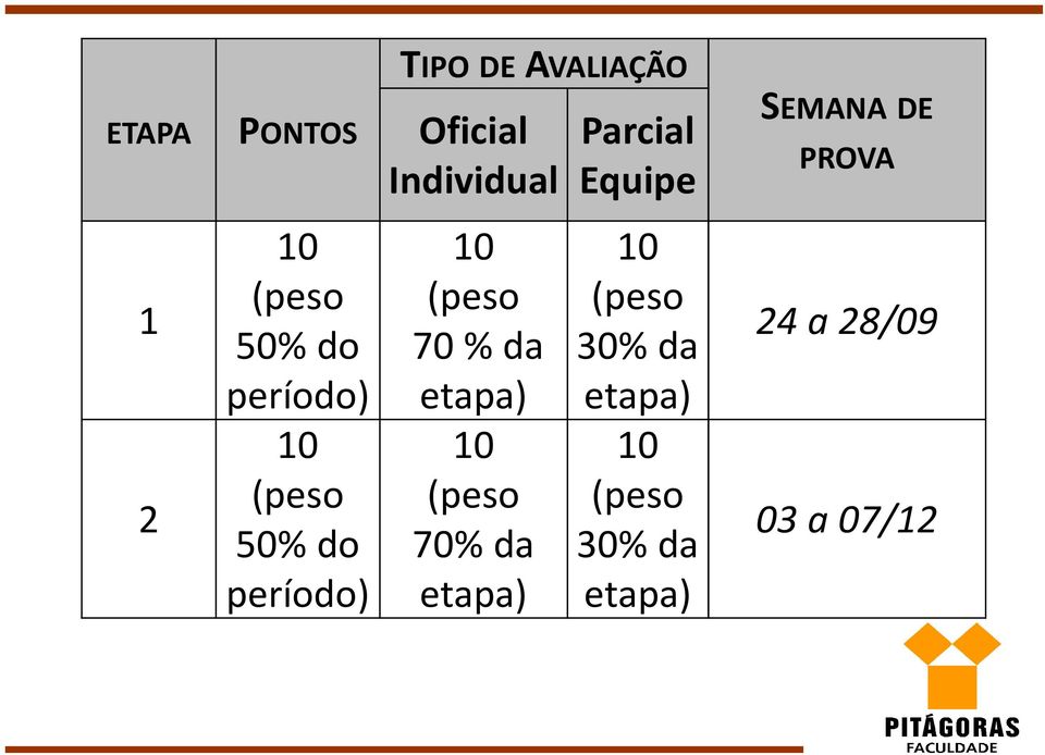 período) etapa) etapa) 10 (peso 50% do período) 10 (peso 70%