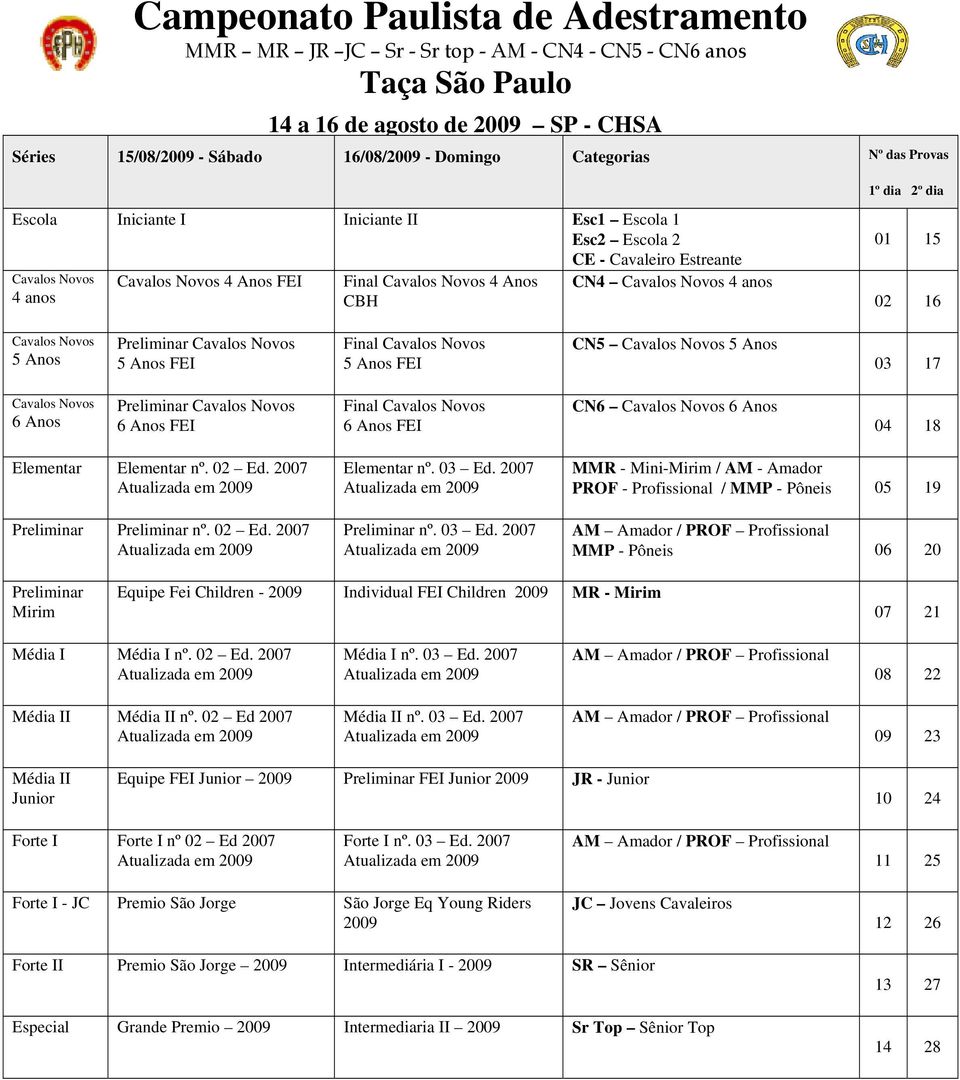 5 Anos 03 17 Cavalos Novos 6 Anos Preliminar Cavalos Novos 6 Anos FEI Final Cavalos Novos 6 Anos FEI CN6 Cavalos Novos 6 Anos 04 18 Elementar Elementar nº. 02 Ed. 2007 Preliminar Preliminar nº. 02 Ed. 2007 Elementar nº.