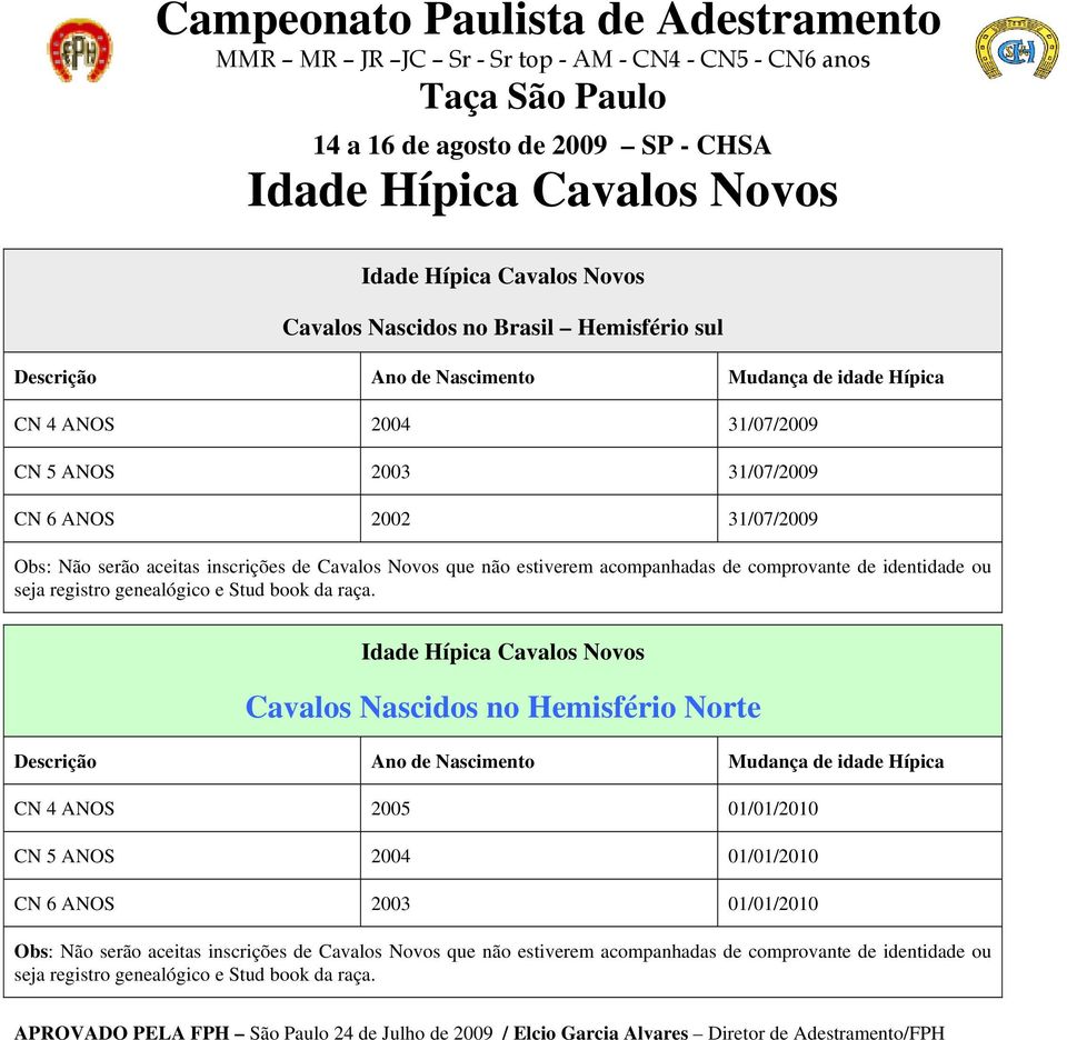 Idade Hípica Cavalos Novos Cavalos Nascidos no Hemisfério Norte Descrição Ano de Nascimento Mudança de idade Hípica CN 4 ANOS 2005 01/01/2010 CN 5 ANOS 2004 01/01/2010 CN 6 ANOS 2003 01/01/2010 Obs: