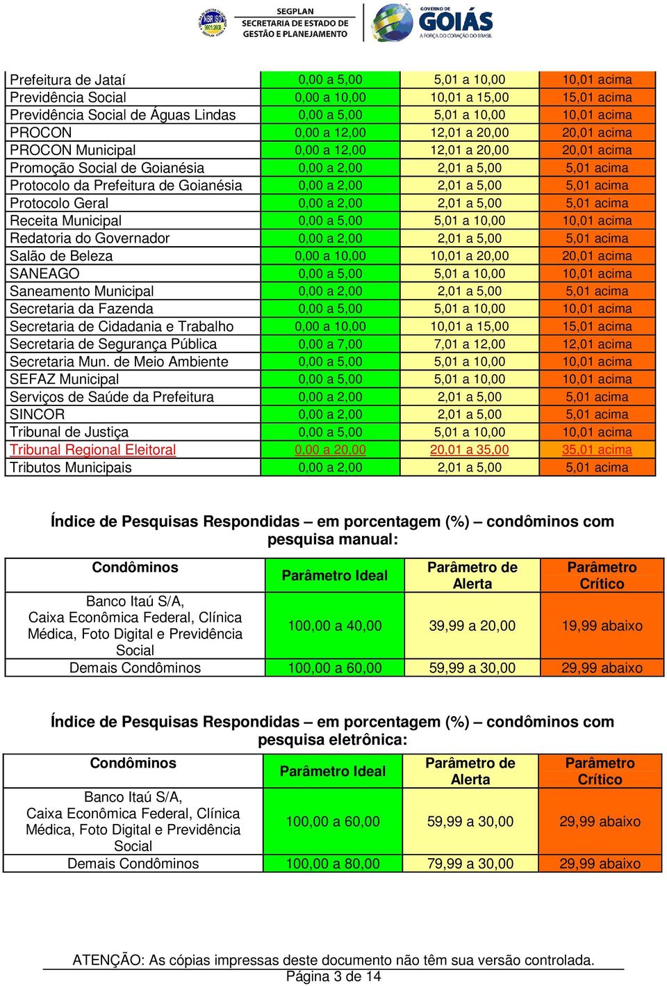 2,00 2,01 a 5,00 5,01 acima Protocolo Geral 0,00 a 2,00 2,01 a 5,00 5,01 acima Receita Municipal 0,00 a 5,00 5,01 a 10,00 10,01 acima Redatoria do Governador 0,00 a 2,00 2,01 a 5,00 5,01 acima Salão