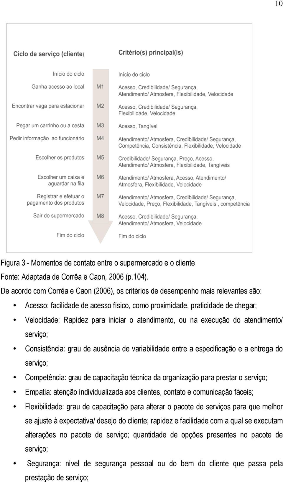 atendimento, ou na execução do atendimento/ serviço; Consistência: grau de ausência de variabilidade entre a especificação e a entrega do serviço; Competência: grau de capacitação técnica da