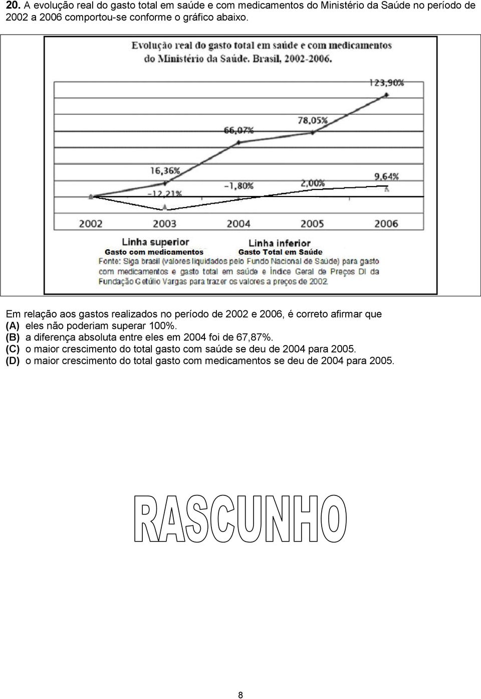 Em relação aos gastos realizados no período de 2002 e 2006, é correto afirmar que (A) eles não poderiam superar 100%.