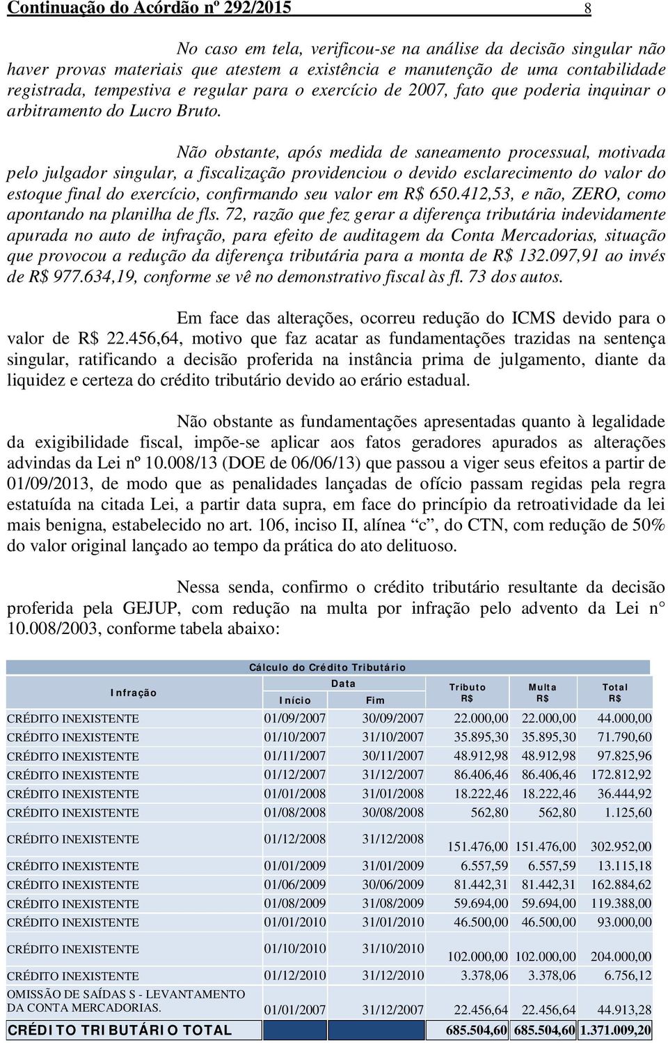 Não obstante, após medida de saneamento processual, motivada pelo julgador singular, a fiscalização providenciou o devido esclarecimento do valor do estoque final do exercício, confirmando seu valor