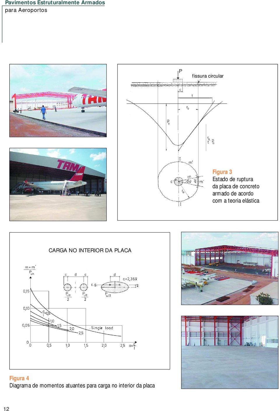 de acordo com a teoria elástica CARGA NO INTERIOR DA PLACA