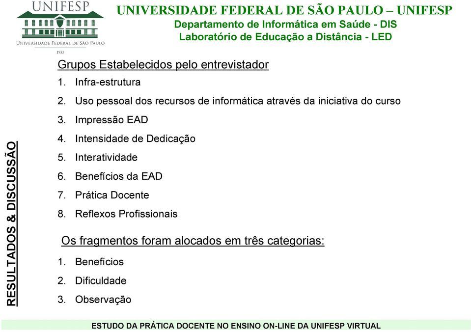 Intensidade de Dedicação 5. Interatividade 6. Benefícios da EAD 7. Prática Docente 8.