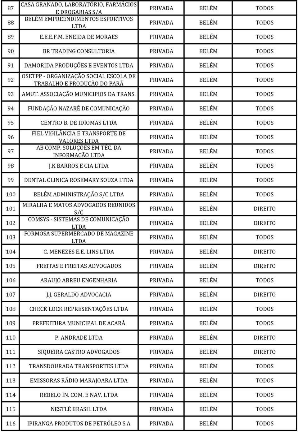 K BARROS E CIA 99 DENTAL CLINICA ROSEMARY SOUZA 100 BELÉM ADMINISTRAÇÃO S/C 101 102 103 MIRALHA E MATOS ADVOGADOS REUNIDOS S/C COMSYS - SISTEMAS DE COMUNICAÇÃO FORMOSA SUPERMERCADO DE MAGAZINE 104 C.