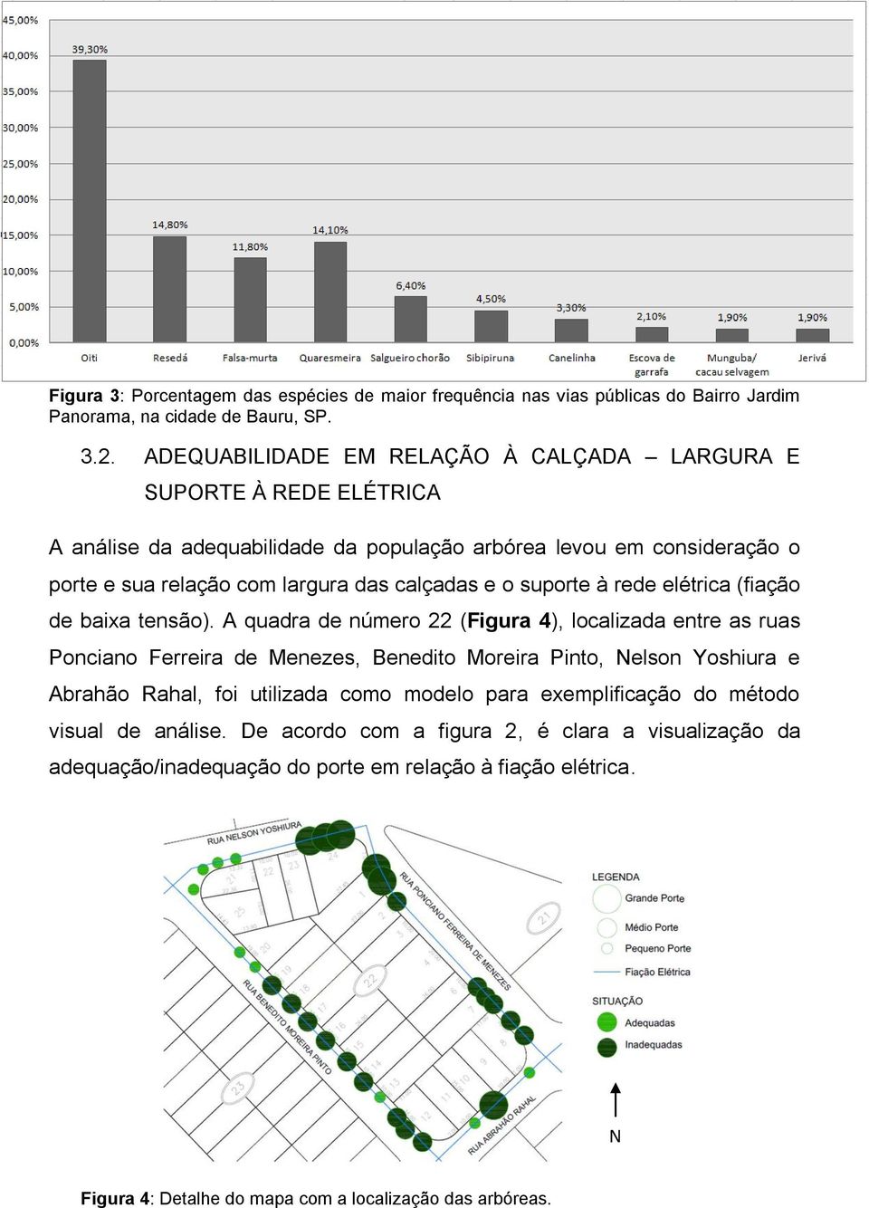 o suporte à rede elétrica (fiação de baixa tensão).