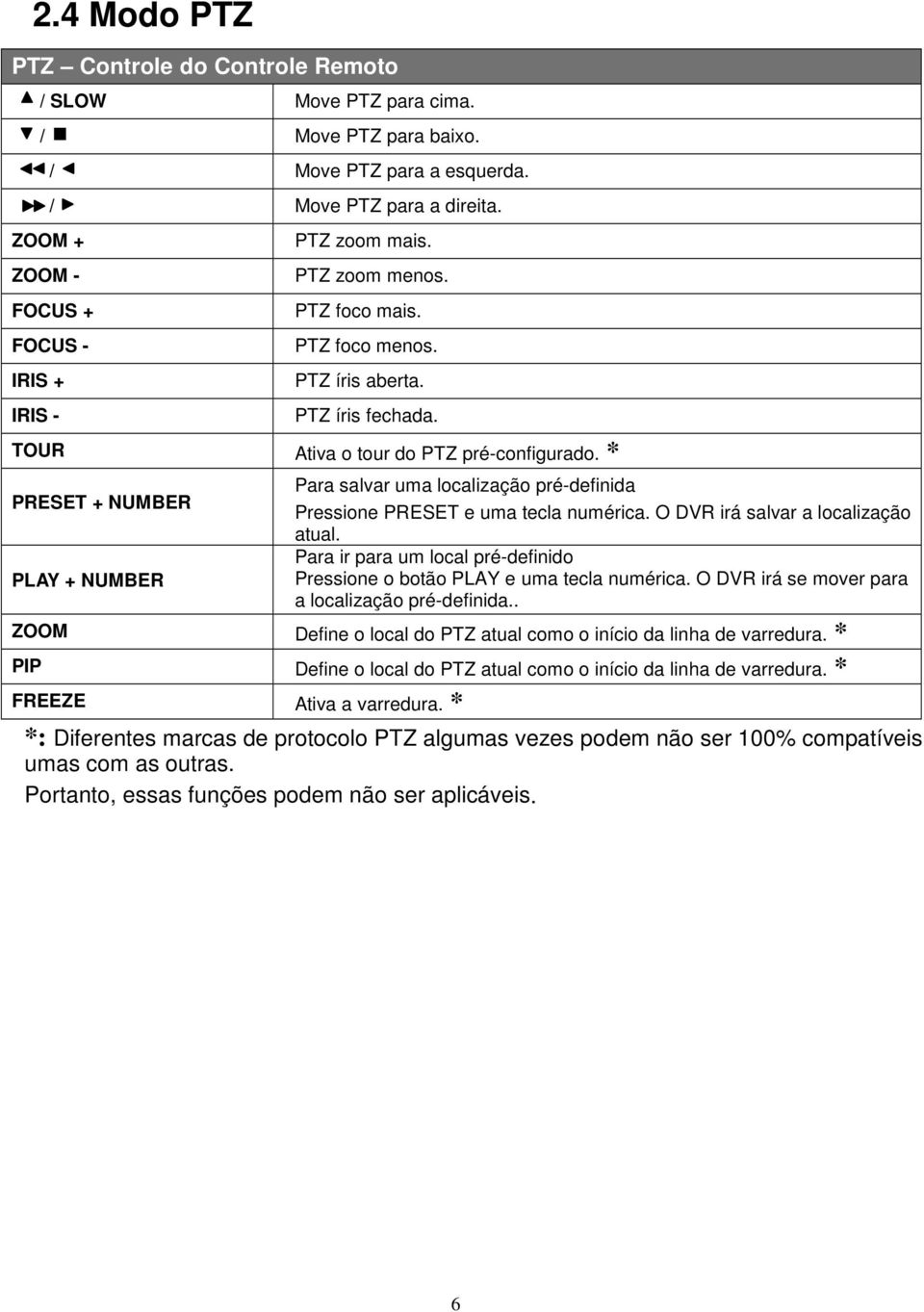 * PRESET + NUMBER PLAY + NUMBER Para salvar uma localização pré-definida Pressione PRESET e uma tecla numérica. O DVR irá salvar a localização atual.