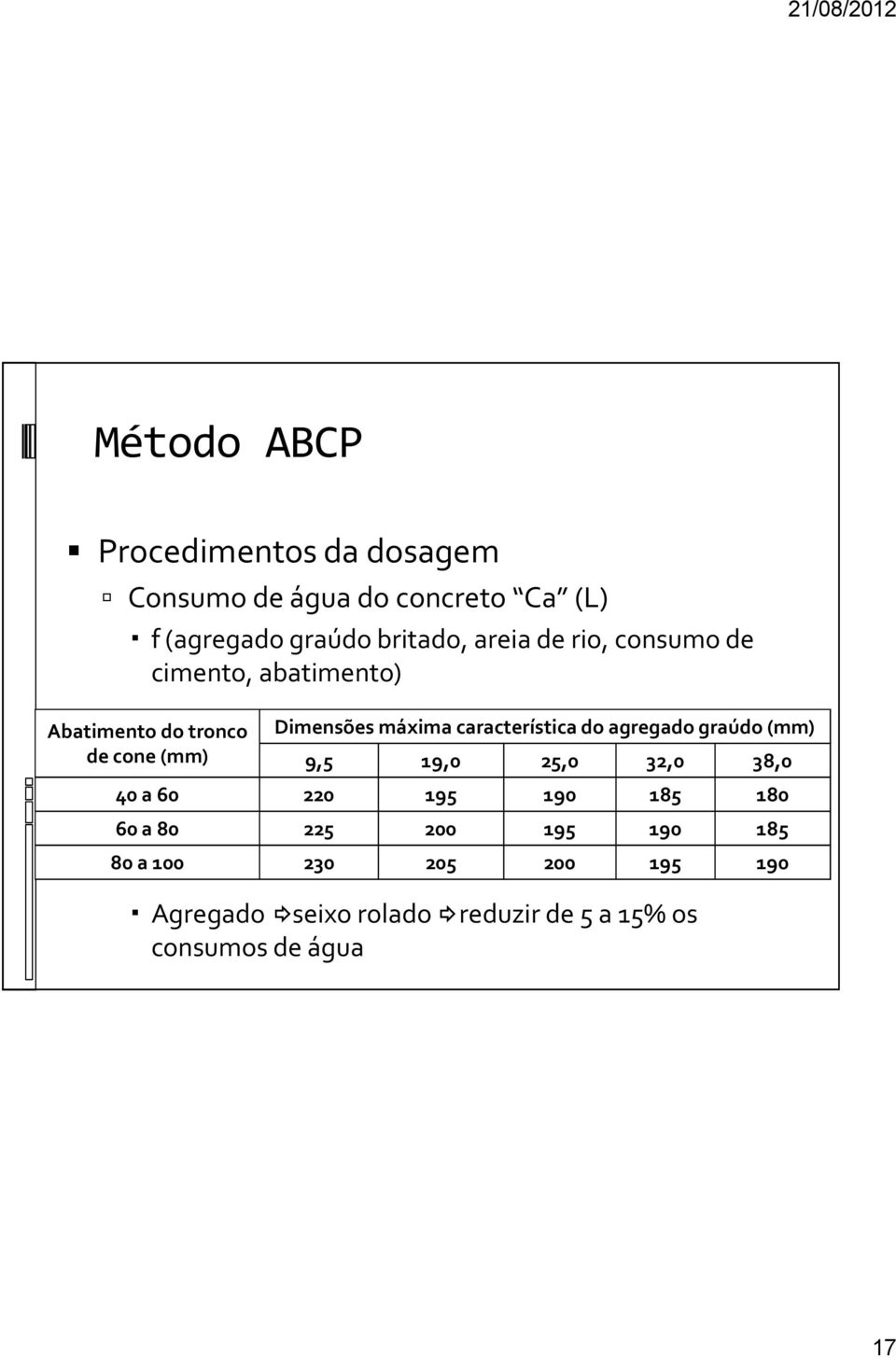 característica do agregado graúdo (mm) 9,5 19,0 25,0 32,0 38,0 40 a 60 220 195 190 185 180 60 a 80