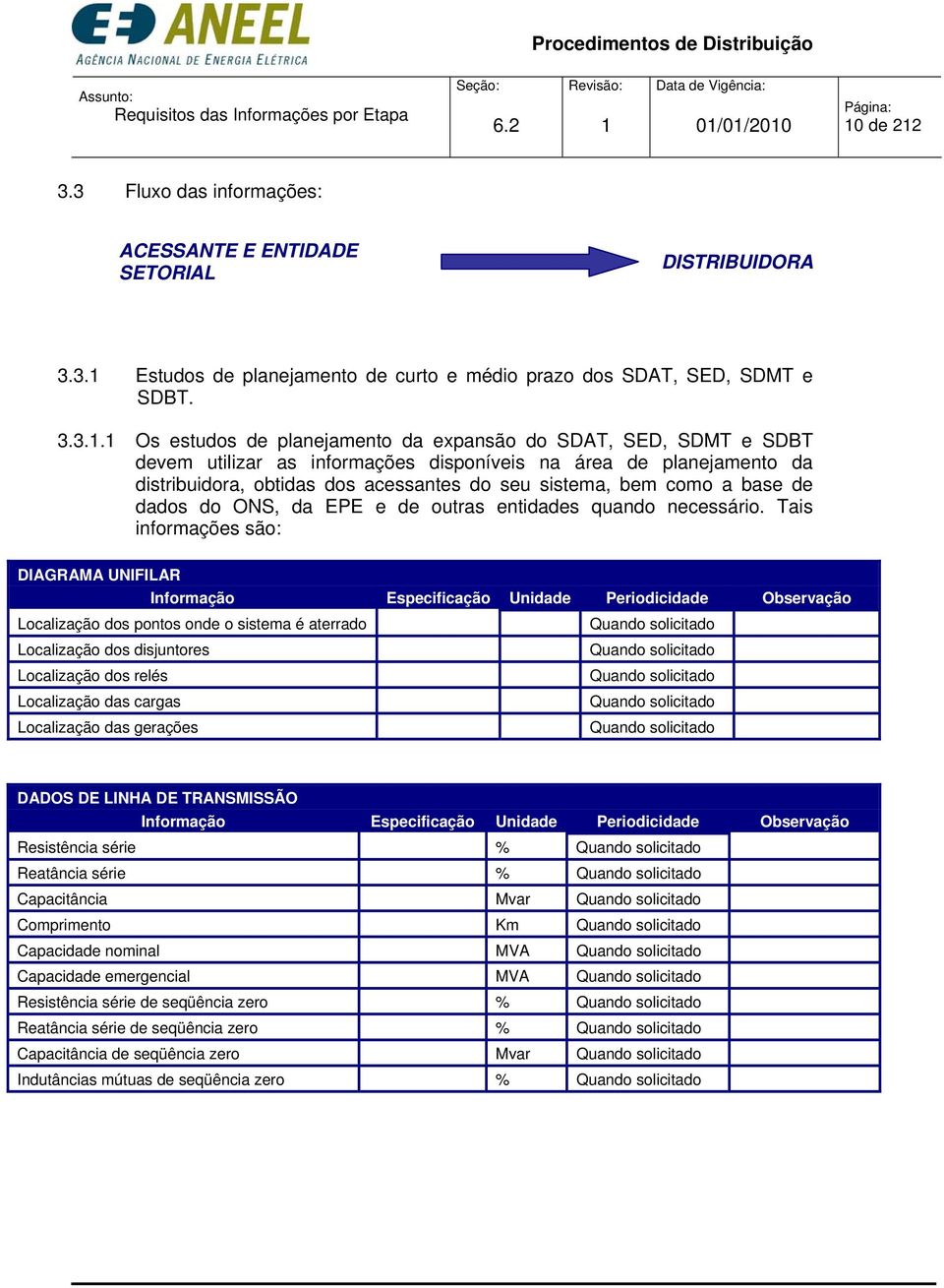 SDAT, SED, SDMT e SDBT devem utilizar as informações disponíveis na área de planejamento da distribuidora, obtidas dos acessantes do seu sistema, bem como a base de dados do ONS, da EPE e de outras