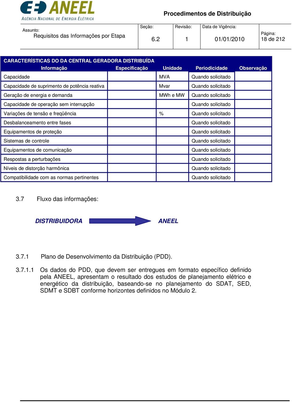 comunicação Respostas a perturbações Níveis de distorção harmônica Compatibilidade com as normas pertinentes solicitado solicitado solicitado solicitado solicitado solicitado solicitado 3.