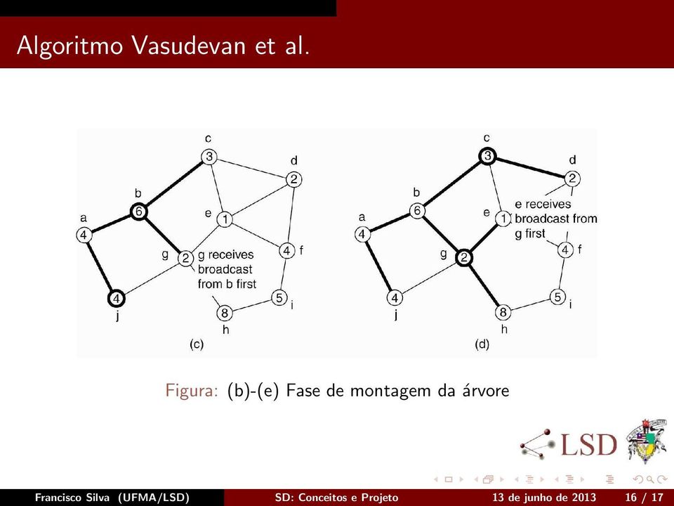 árvore Francisco Silva (UFMA/LSD)