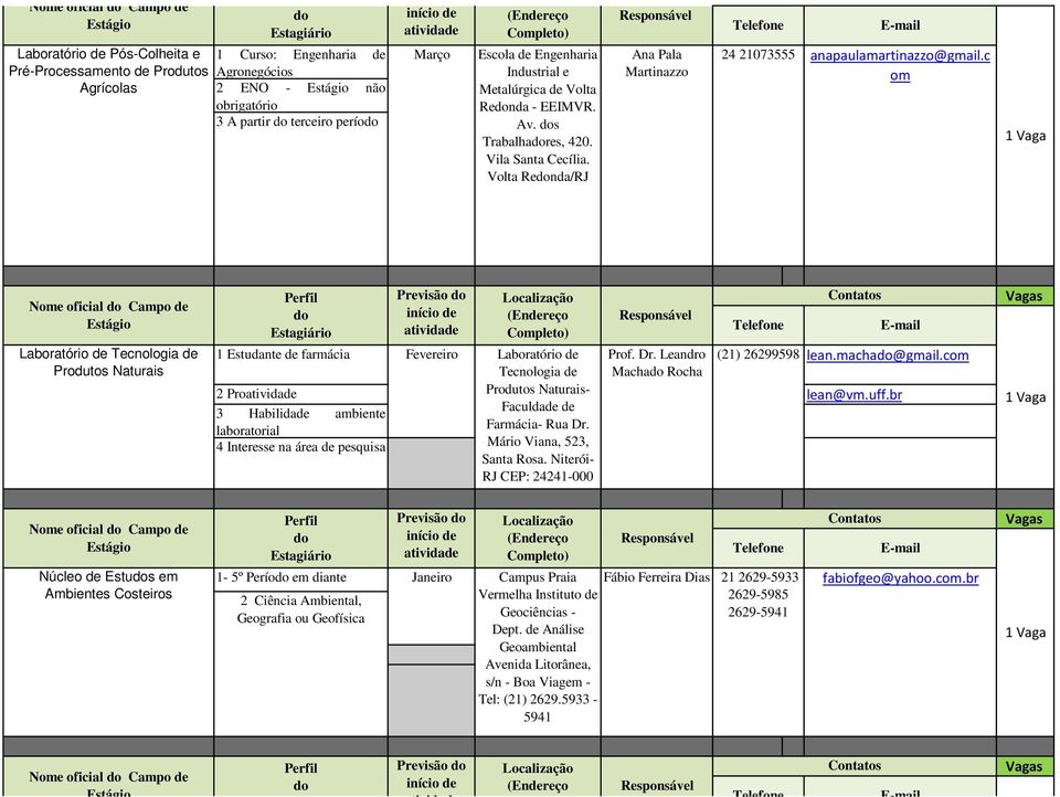 c om Nome oficial Campo de Laboratório de Tecnologia de Produtos Naturais 1 Estudante de farmácia Fevereiro Laboratório de Prof. Dr. Leandro (21) 26299598 lean.macha@gmail.