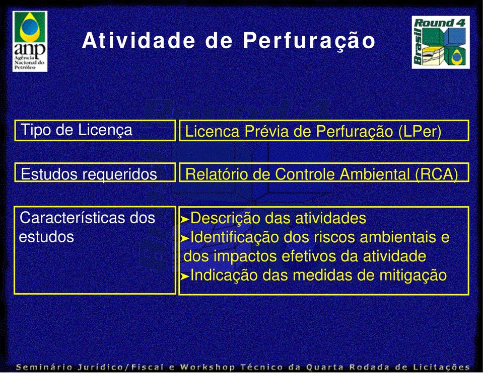 Características dos estudos Descrição das atividades Identificação dos