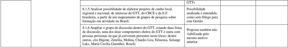 6 Ampliar o grupo de discussão dentro do, criando duas listas de discussão, uma dos doze componentes eleitos do e outra com pessoas próximas ou que já estiveram