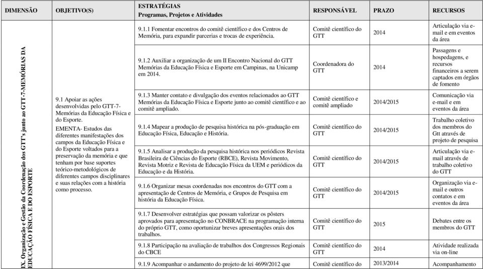 Coordenadora do 2014 Passagens e hospedagens, e recursos financeiros a serem captados em órgãos de fomento 9.1 Apoiar as ações desenvolvidas pelo -7- Memórias da Educação Física e do Esporte.