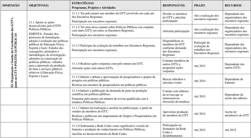 Estudos das concepções, princípios e metodologias de investigação adotados na consecução de políticas públicas, voltados para a apreensão da produção de bens e serviços públicos relativos à Educação