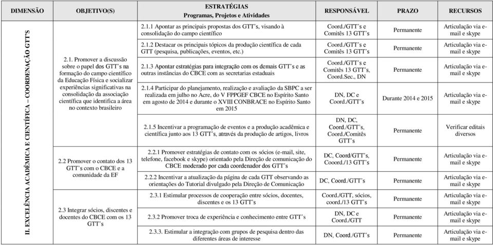 do campo científico da Educação Física e socializar experiências significativas na consolidação da associação científica que identifica a área no contexto brasileiro 2.1.