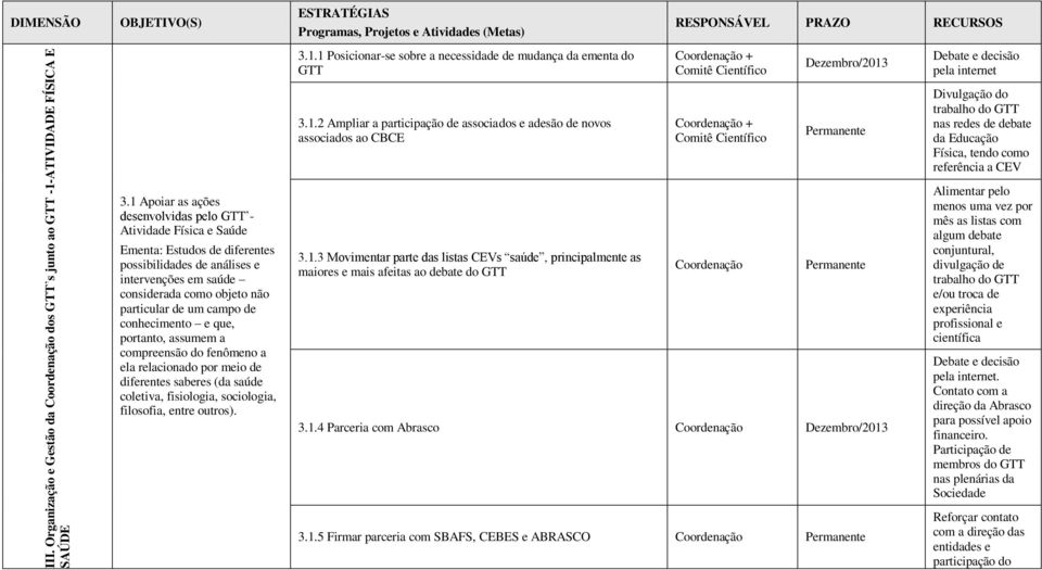 1 Apoiar as ações desenvolvidas pelo - Atividade Física e Saúde Ementa: Estudos de diferentes possibilidades de análises e intervenções em saúde considerada como objeto não particular de um campo de