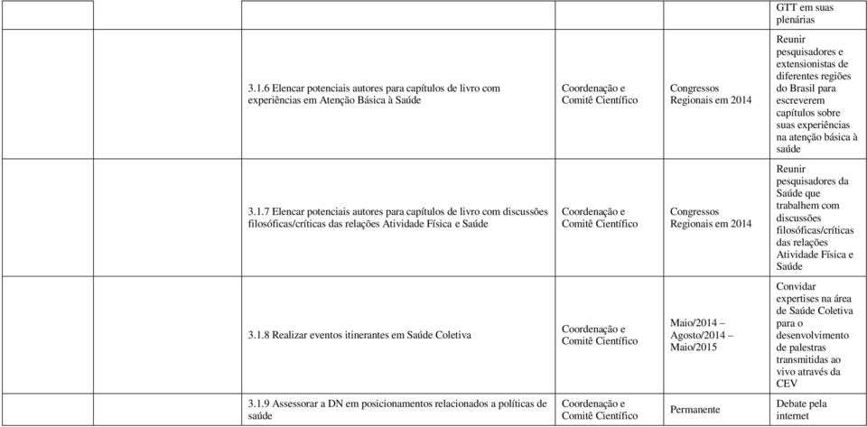 do Brasil para escreverem capítulos sobre suas experiências na atenção básica à saúde 3.1.