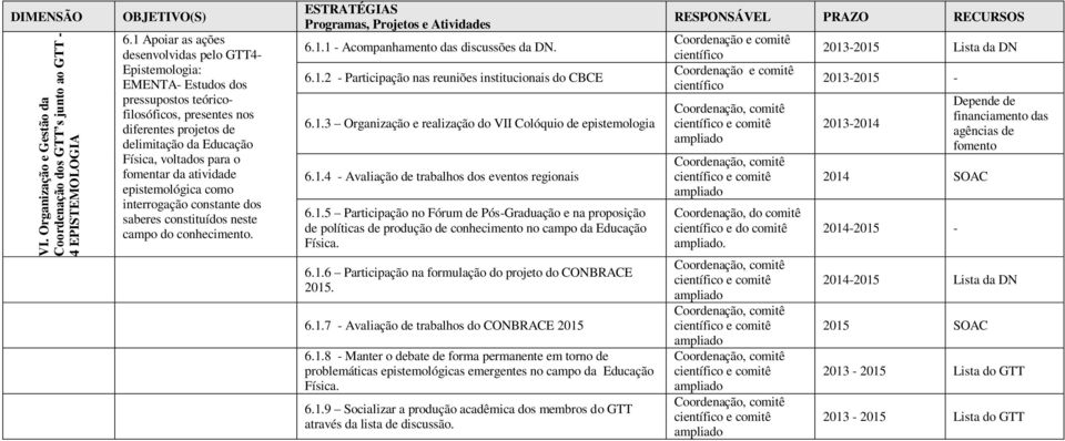 fomentar da atividade epistemológica como interrogação constante dos saberes constituídos neste campo do conhecimento. ESTRATÉGIAS Programas, Projetos e Atividades 6.1.