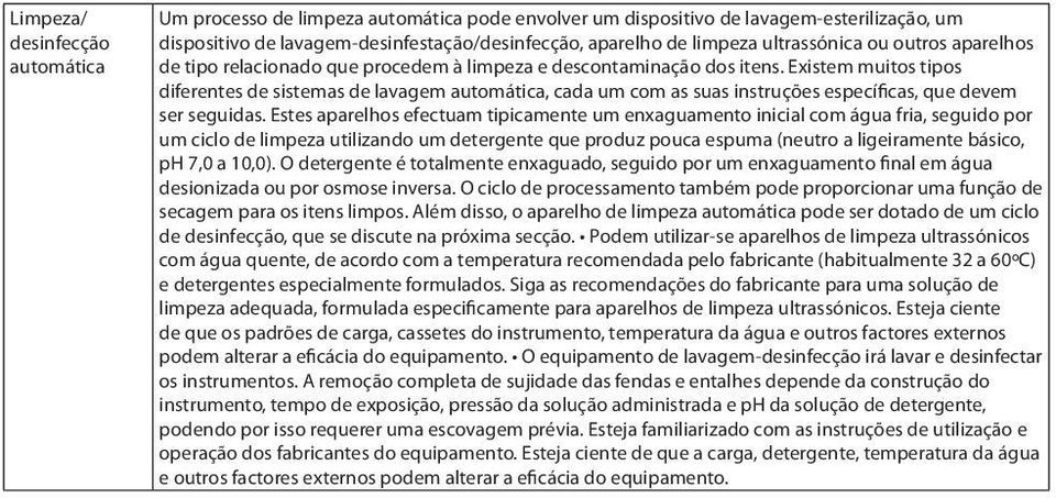 Existem muitos tipos diferentes de sistemas de lavagem automática, cada um com as suas instruções específicas, que devem ser seguidas.