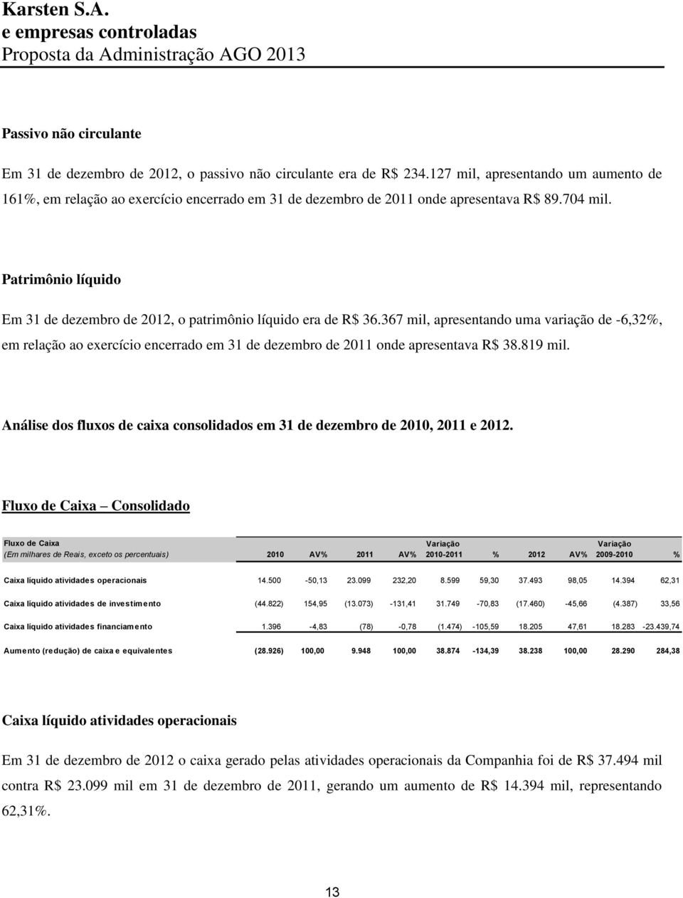 Patrimônio líquido Em 31 de dezembro de 2012, o patrimônio líquido era de R$ 36.